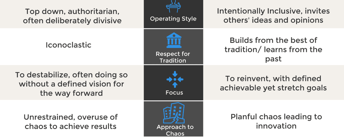 graphic contrasting disruptive and transformational leadership traits